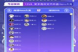 【王者赛事】常规赛第二轮W3D5【K妹赛前报】送达！游戏攻略_手游下载
