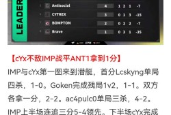 【资讯】IMP反超ICE占据积分榜第一，ANTI徘徊晋级边缘游戏攻略_手游下载