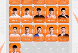 【资讯】春季赛B/C级选手：冠军Wn99在列，J1E队内最高B级游戏攻略_手游下载