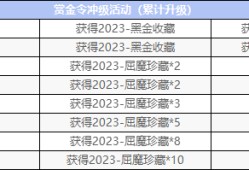 【资讯】赏金令季中冲级正式上线，多种豪礼等你来拿！游戏攻略_手游下载