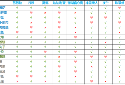 【攻略分享】【3.5活动攻略/有香自西来】角色料理喜好总集游戏攻略_手游下载