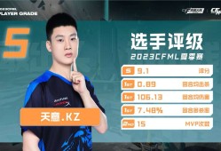 【资讯】敢出头，敢出线！CFML S14赛季B级和C级选手一览游戏攻略_手游下载