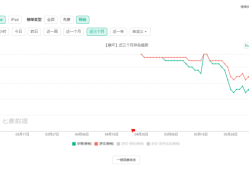 【新游快爆】《崩坏：星穹铁道》已经迎来1.1版本的更新，距离上线游戏攻略_手游下载