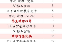 【资讯】轻雷隐隐初惊蛰，晴雅惊蛰玩偶全民放送！游戏攻略_手游下载