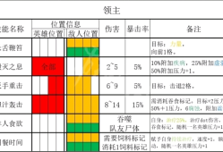 【游戏攻略】《暗黑地牢2》领主怎么打？ 领主打法攻略游戏攻略_手游下载