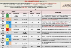 原神3.3版本up池角色哪个值得抽(原神33版本up池角色哪个值得抽到)