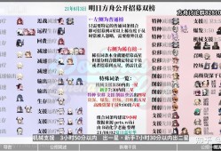 明日方舟公开招募tag计算器(明日方舟公开招募计算器哔哩哔哩)