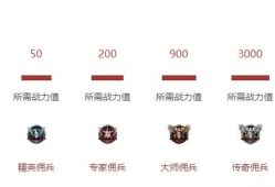穿越火线所有段位(穿越火线段位积分表)