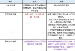 【游戏攻略】《世界启元》新手7天实用技巧讲解游戏攻略_手游下载