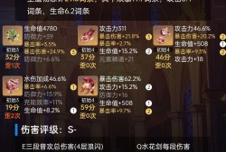 【交流】0+1那维拿下游戏攻略_手游下载