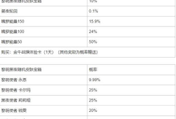 【搬砖攻略】英雄联盟手游黎明黑夜限时魄罗宝箱概率是多少 具体一览游戏攻略_手游下载