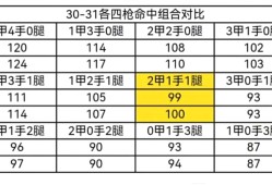 【图片】新王者武器m4a1~雷霆王者游戏攻略_手游下载