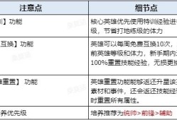 【游戏攻略】《世界启元》新手7天实用技巧讲解游戏攻略_手游下载