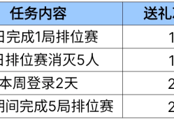 【资讯】 免费送十连抽奖券，枪娘邀请函福利满满！    转载游戏攻略_手游下载