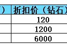 【资讯】商场好礼再度更新，雷麒麟宝箱惊喜上架    转载游戏攻略_手游下载