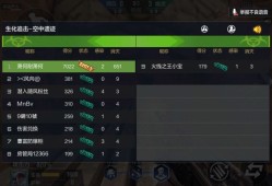 【闲聊】这敢说是破了全服的记录吧游戏攻略_手游下载