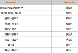 和平精英段位保护可以保护几次(和平精英段位保护是不是一天一次)
