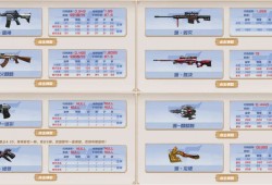 【攻略】【活动头条】刚枪节送福利！见证全能枪王！游戏攻略_手游下载
