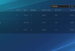 【交流】鸡爪已成！提莫17场82.4％胜率！游戏攻略_手游下载
