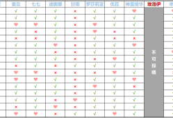 【攻略分享】【3.5活动攻略/有香自西来】角色料理喜好总集游戏攻略_手游下载