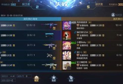 【闲聊】闲聊，这游戏到底谁在赢啊游戏攻略_手游下载