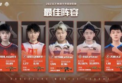 【资讯】为梦而战，CFM快手绝影冠军杯淘汰赛选手数据大回顾！游戏攻略_手游下载