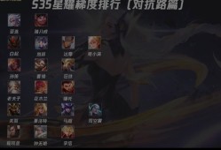 【资讯】S35对抗路星耀梯度：亚连依旧稳定，白起刘邦异军突起！游戏攻略_手游下载