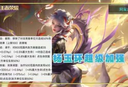 【资讯】体验服更新，妲己杨玉环超级加强，两款新皮肤预热游戏攻略_手游下载