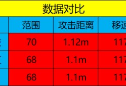 【搬砖资讯】齿虎新样式游戏攻略_手游下载