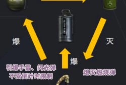 【集字大会】投掷物新功能首曝，哪些投掷道具将脱颖而出游戏攻略_手游下载