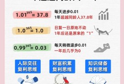 复利是人类的第八大奇迹的意思_复利是人类的第八大奇迹的意思是什么