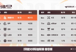 【资讯】成都AG六连胜！第三周比赛选手整活儿不断！游戏攻略_手游下载