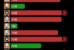 【交流】20抽你能出什么？游戏攻略_手游下载