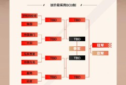 英雄联盟s12赛程(lol赛程2021s赛)