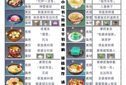【攻略分享】特殊料理大全（3）最后一发游戏攻略_手游下载