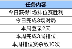 【资讯】探星者启航活动开启，超多福利相约星海！游戏攻略_手游下载