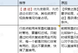 【游戏攻略】《世界启元》新手7天实用技巧讲解游戏攻略_手游下载