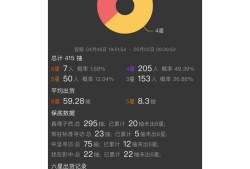 明日方舟抽卡记录查询_明日方舟抽卡记录查询小程序