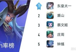 【新游快爆】说来也是奇怪，人人都觉得辅助最没用，但是到了禁英雄这游戏攻略_手游下载