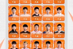【资讯】春季赛B/C级选手：冠军Wn99在列，J1E队内最高B级游戏攻略_手游下载