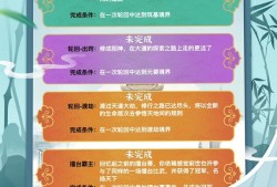 【手游推荐】都市修仙模拟器游戏攻略_手游下载