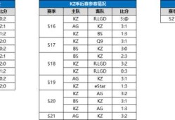 【搬砖资讯】