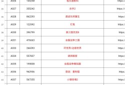 700T游戏资源游戏攻略_手游下载
