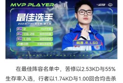 【资讯】EP积8分位列积分榜首，林准多项数据出彩获最佳选手游戏攻略_手游下载