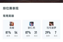 【交流】赛季末连胜冲荣耀游戏攻略_手游下载