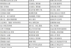 【搬砖攻略】《英雄联盟》五一全场半价皮肤推荐2023游戏攻略_手游下载