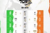 【王者赛事】【K甲赛果】常规赛·第五周第一日结束游戏攻略_手游下载