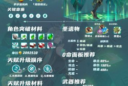 【原神搬运】海哥培养攻略一图流游戏攻略_手游下载