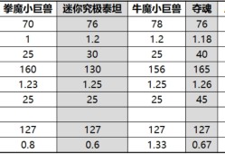 【搬砖资讯】赏金令游戏攻略_手游下载