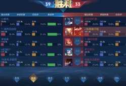 【交流】:单排吃分星耀五杀穿了，战神上分嘎嘎舒服！游戏攻略_手游下载